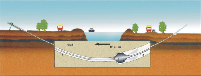 鹤岗非开挖